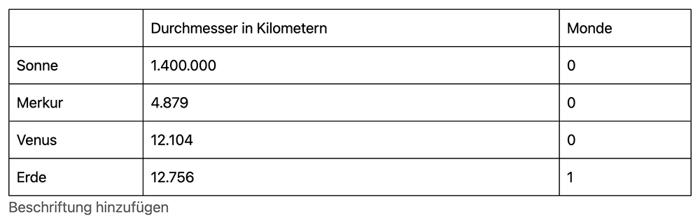 Tabellen in WordPress mit dem Gutenberg-Editor