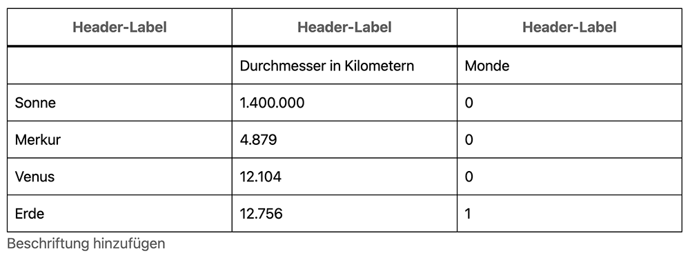 Kopfzeile in eine Tabelle in WordPress einfügen