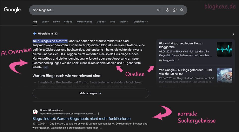 AI Overview in Google